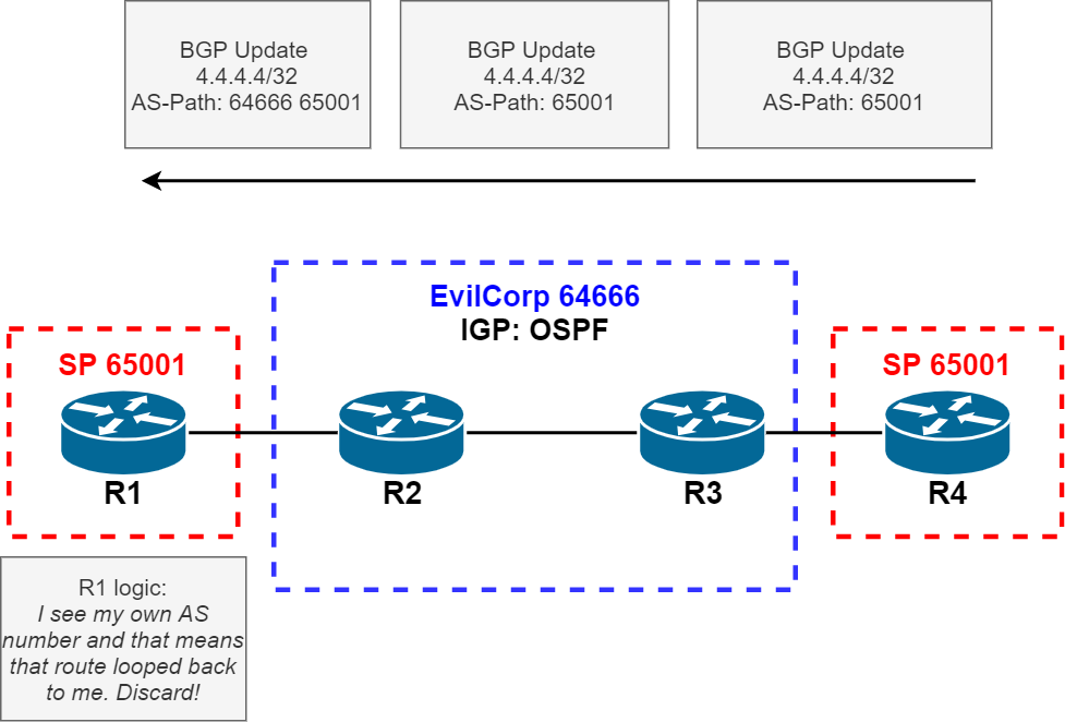 BGP-AS-path