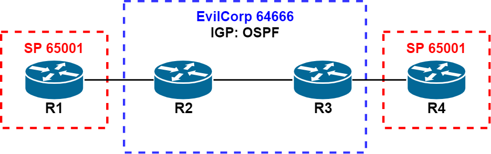 BGP-Topology