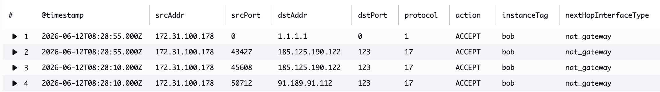 CloudWatch Log Insights
