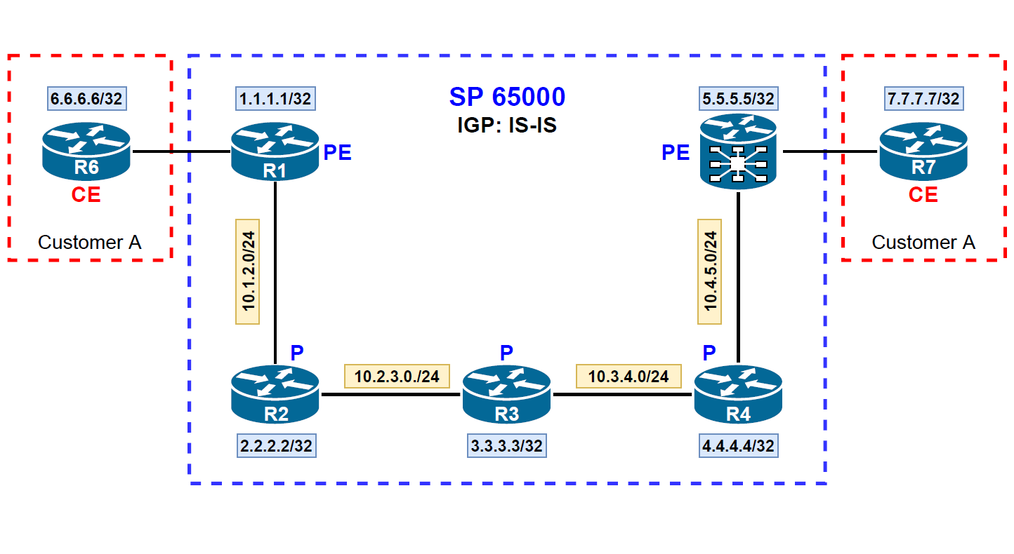 MPLS-LDP-Label-Allocation-Filtering